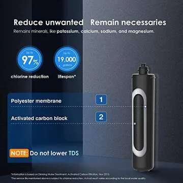 Waterdrop RF15 Replacement Filter Cartridge For 15UA/15UB/15UC Under Sink Water Filter, Reduces PFOA/PFOS, PFAS, Lead, Chlorine, Bad Taste & Odor, NSF/ANSI 42 Certified, 19K Gallons High Capacity