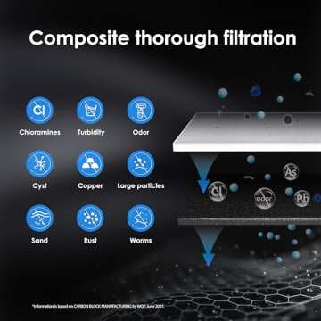 Waterdrop RF15 Replacement Filter Cartridge For 15UA/15UB/15UC Under Sink Water Filter, Reduces PFOA/PFOS, PFAS, Lead, Chlorine, Bad Taste & Odor, NSF/ANSI 42 Certified, 19K Gallons High Capacity