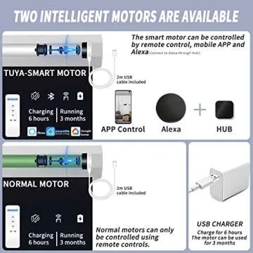 Xixingji Motorized Dual Roller Blinds, Electric Zebra Shades 70% Blackout ，Compatible with Alexa&Goolge Home, Smart Sheer Blinds with Valance,Cordless, Custom Size, Beige