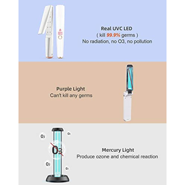 UV Light Sanitizer Wand - Portable UVC Disinfector
