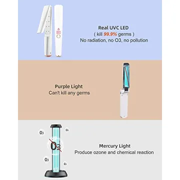 UV Light Sanitizer Wand - Portable UVC Disinfector