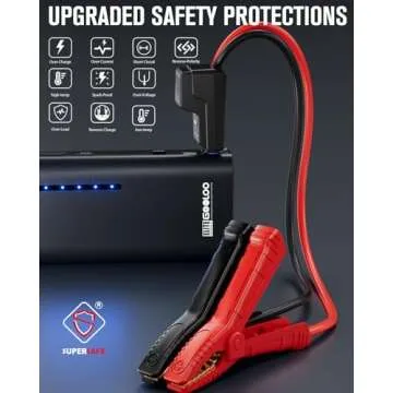 GOOLOO Jump Starter 3000A Peak Car Jumper Starter 12V SuperSafe Lithium Jump Box, Battery Booster Pack, Portable Car Battery Charger, and Jumper Cables for Up to 8.5L Gas or 6.0L Diesel Engine