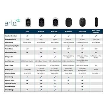 Arlo - Wireless Home Security | Night vision, Indoor/Outdoor, HD Video, Wall Mount | Includes Cloud ...