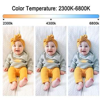 GVM 3 Pack LED Video Lighting Kits, Bi-Color Variable 2300K~6800K with Digital Display, 10~100% Brightness, CRI97+ TLCI97 Led Video Light Panel, Barndoor, App Control