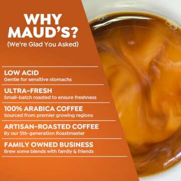 Maud's Decaf Pumpkin Spice Flavored Coffee Pods, 18 ct - Decaffeinated Great Pumpkin Mrs. Brown - 100% Arabica Medium Roast, Solar Energy Produced Recyclable Pods Compatible with Keurig K-Cup Brewers