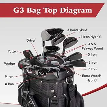 Founders Club Women's Premium Cart Bag | 14-Way Organizer