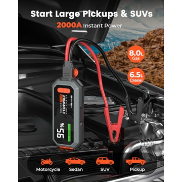 Car Battery Jump Starter Portable, 2000A Peak Jump Box- 12V Car Jump Starter for up to 8.0L Gas and ...