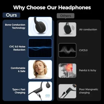 Open-Ear Bone Conduction Wireless Bluetooth Headphones