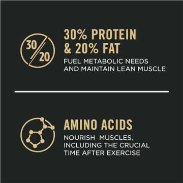 Purina Pro Plan Sport Performance 30/20 Dog Food 37.5 lb