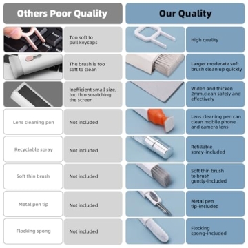 Keyboard Cleaning Kit for Laptops - Deep Clean