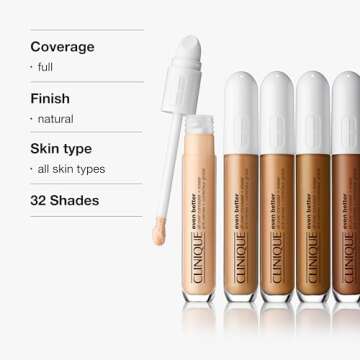 Clinique Even Better All-Over Full Coverage Concealer + Eraser For Dark Circles | Hydrating, Brightening + Depuffing, Ivory, 0.2 Fl Oz