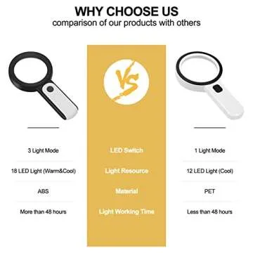 JMH Magnifying Glass 30X with Light for Enhanced Reading