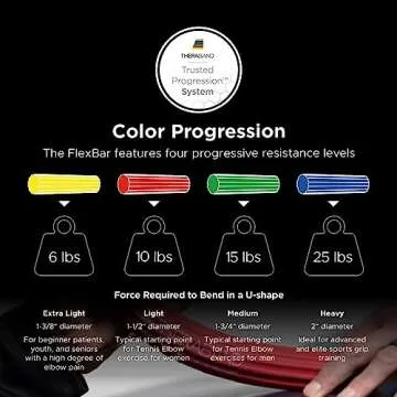 THERABAND FlexBar, Tennis Elbow Therapy Bar, Relieve Tendonitis Pain & Improve Grip Strength, Resistance Bar for Golfers Elbow & Tendinitis, 3 pack, Light-Medium-Heavy, RED/GREEN/BLUE