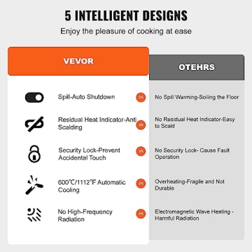 VEVOR 12-Inch Electric Stove with 2 Burners