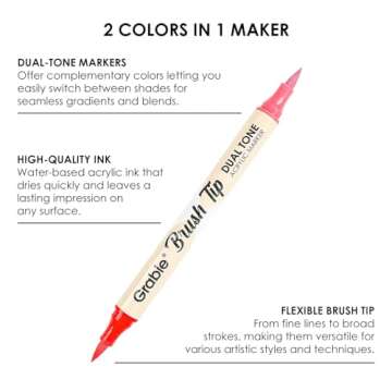 Grabie 72 Colors Paint Markers, Dual-Color Acrylic Pens with 36 Brush Tips, Double Tipped for Rocks ...