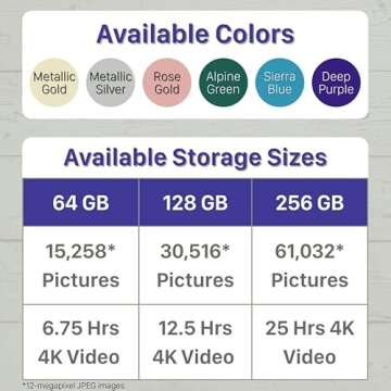 Clickfree™ PRO USB MFi-Certified Photo and Video Saver for iPhone/Android/iPad/Mac, High Speed 4-in-1 Universal Phone Flash Drive-Lightning-USB-Photo Stick-External Storage Thumb Drive (Rose Gold)