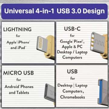 Clickfree™ PRO USB MFi-Certified Photo and Video Saver for iPhone/Android/iPad/Mac, High Speed 4-in-1 Universal Phone Flash Drive-Lightning-USB-Photo Stick-External Storage Thumb Drive (Rose Gold)