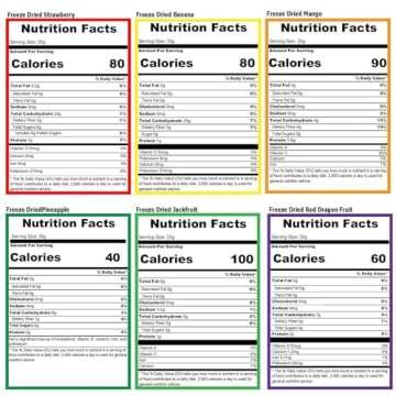 Juju-Oops Freeze-Dried Mixed Fruit 12 Bulk Packs | 1 Oz, Crunchy Healthy Snacks for Family, Holiday ...