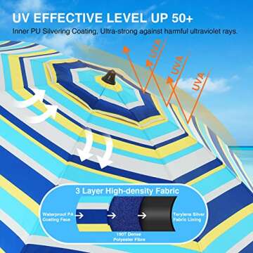 Duerer Beach Umbrellas, 7.5FT with Table and Sandbag Beach Umbrella for Sand with Anchor Heavy Duty Windproof, Height Adjustable Tilt Iron Pole, Portable Beach Umbrella with Carrying Bag for Beach