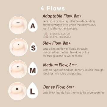 Suavinex Zero Zero Starter Set Small Anti Colic Baby Bottle, No 1 Spanish Baby Bottle Brand, Minimiz...