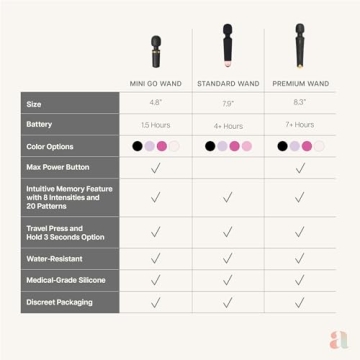 Ava Vibrator Wand with 20 Patterns & 8 Speeds of Pleasure - Quiet & Compact