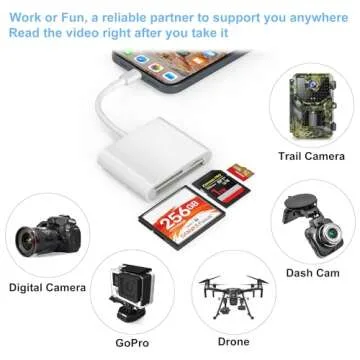 TIANSONG USB C SD Card Reader for iPhone 15/Mac/iPad, 3-Slot USB Type C to CF/SD/TF Card Adapter Supports Compact Flash/Micro SD Card Compatible with MacBook Pro/Air iMac M1 M2 Android Galaxy S22 S23