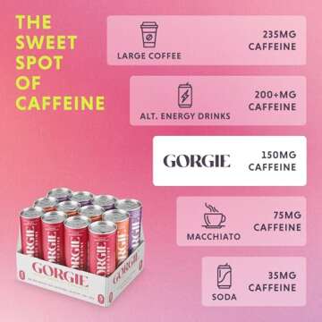 GORGIE Original Variety, Sugar-Free Natural Energy Drink Sparkling, Healthy Energy Drinks - Green Tea, Biotin, B Vitamins -150mg Caffeine, Vegan, & Low Calorie (Pack of 12)