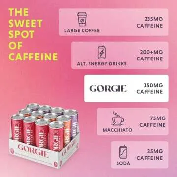GORGIE Original Variety, Sugar-Free Natural Energy Drink Sparkling, Healthy Energy Drinks - Green Tea, Biotin, B Vitamins -150mg Caffeine, Vegan, & Low Calorie (Pack of 12)