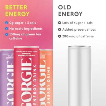 GORGIE Original Variety, Sugar-Free Natural Energy Drink Sparkling, Healthy Energy Drinks - Green Tea, Biotin, B Vitamins -150mg Caffeine, Vegan, & Low Calorie (Pack of 12)