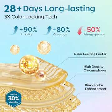 Modelones Gel Nail Polish Kit for Vibrant Nail Art