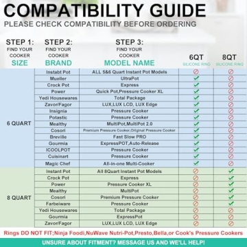 Silicone Sealing Ring for 6qt Instant Pot - 2 Pack