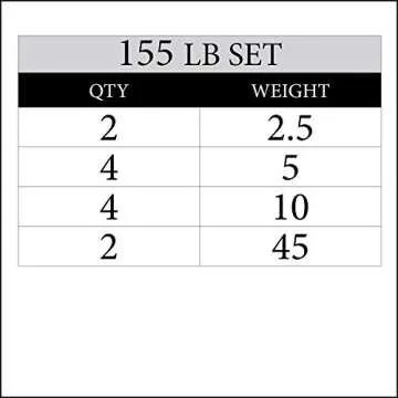 XMARK TRI-GRIP 155 lb Set of Olympic Weight Plates for Home Gym