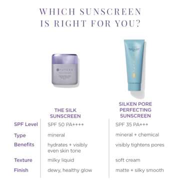 Tatcha The Silk Sunscreen | Broad Spectrum SPF 50 PA++++, Weightless, Hydrating Mineral Sunscreen, 50 ml | 1.7 oz | OLD PACKAGING