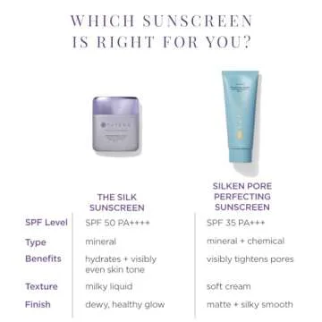 Tatcha Silk Sunscreen SPF 50 - Lightweight & Hydrating