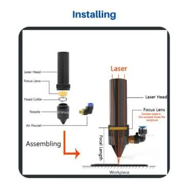 High-Performance CNCOLETECH CO2 Laser Lens for Cutting
