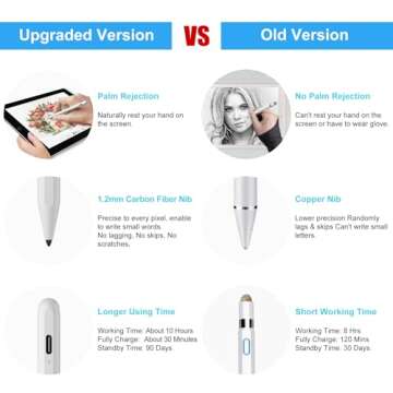 Stylus Pen for iPad (2024-2018) with Fast Charge & Palm Rejection,FOJOJO Active Pencil for iPad Pro 11/13 M4,iPad Air 11/13 M2,iPad Pro 11/12.9",iPad 10/9/8/7/6th,iPad Air 5/4/3rd,iPad Mini 7/6/5