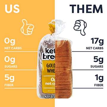 Kiss My Keto Bread Zero Carb (0g-Net) – Wheat Bread Loaf, Low Calorie Bread – Sugar Free Bread & High Protein Bread – Thin Sliced Bread, Sandwich Bread Whole Wheat (Variety Mix, 4-pack)