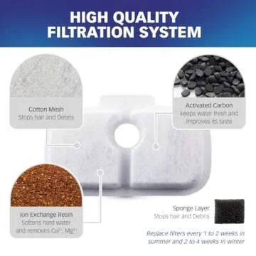 PET STANDARD Water Filter Pack – Compatible Replacement Filters