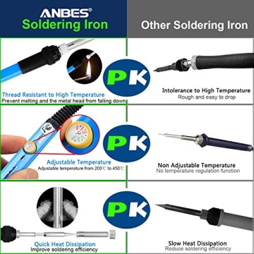 ANBES Soldering Iron Kit for Easy Electronics Repair