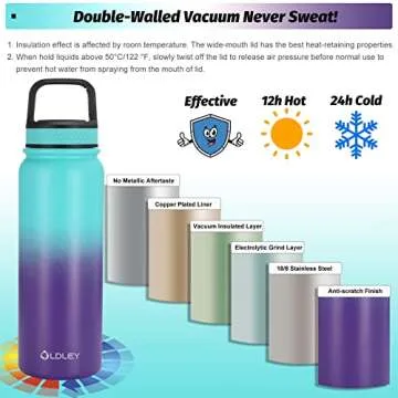Oldley Insulated Water Bottle with Straw 20oz Stainless Steel Water Bottles with 3 lids Double-Wall Vacuum Thermal for Kids Adults School Sports, A-Green-purple