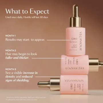 VEGAMOUR GRO Hair Serum for Fuller Thicker Hair 3-Pack