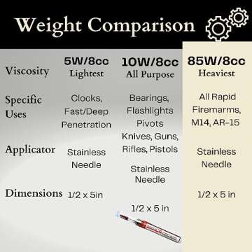 Nano-Oil 85 Weight - NanoLube Anti Friction Concentrate NLNA85w8cc