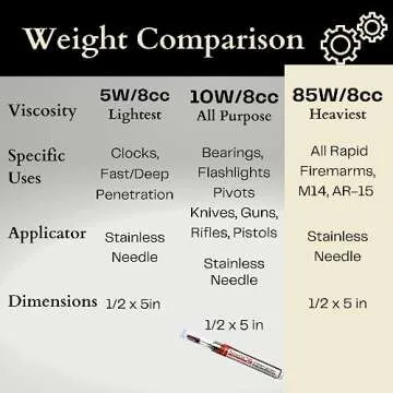 Nano-Oil 85 Weight - NanoLube Anti Friction Concentrate NLNA85w8cc