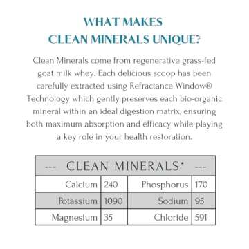 MT. CAPRA SINCE 1928 Clean Minerals | Regenerative Minerals Extracted from Grass-Fed Goat Whey, Over 1000 mg Potassium, 240 mg Calcium, Multimineral, Bioavailable, Easy-to-Digest (675 g)
