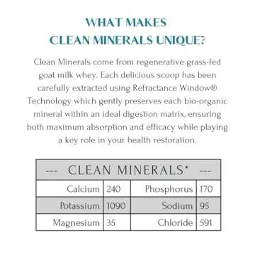 MT. CAPRA SINCE 1928 Clean Minerals | Regenerative Minerals Extracted from Grass-Fed Goat Whey, Over 1000 mg Potassium, 240 mg Calcium, Multimineral, Bioavailable, Easy-to-Digest (675 g)