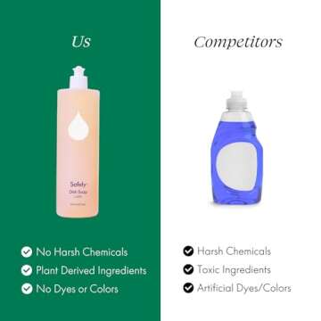 Safely Liquid Dish Soap - Removes Tough Stains and Baked-on Messes, Cuts Grease - Biodegradable Formula -Safe for Baby Bottles - 16 Fl Oz - Pack of 6, 96 Fl Oz in Total