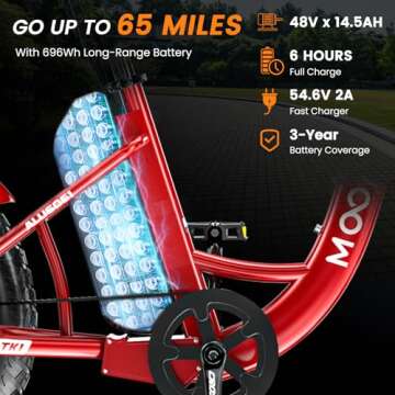 MOPHOTO Electric Trike for Adults, 20" Fat Tire Performance