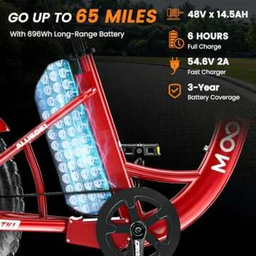 MOPHOTO Electric Trike for Adults, 20" Fat Tire Performance