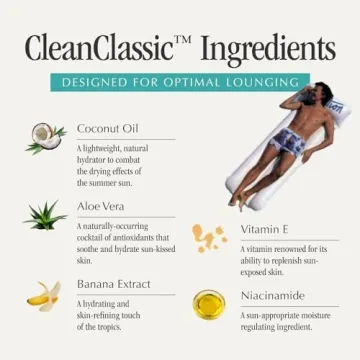 Vacation Classic SPF 50 Sunscreen Tropical Scent Bundle