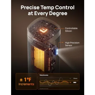 Dreo Portable Space Heater - Fast Heating & Remote